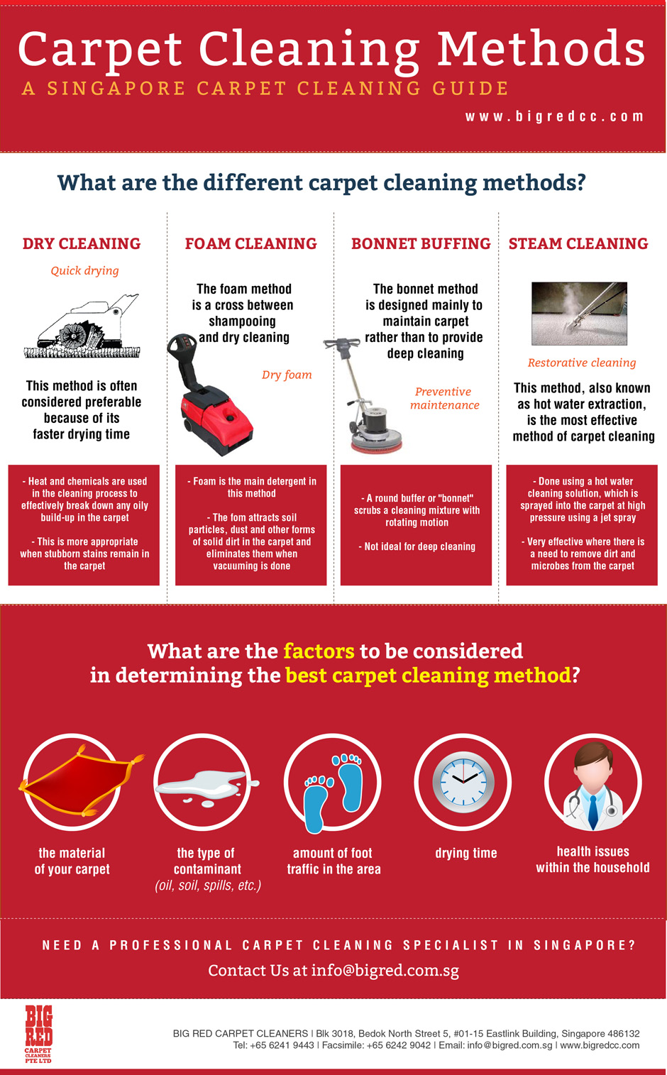 Different Carpet Cleaning Methods