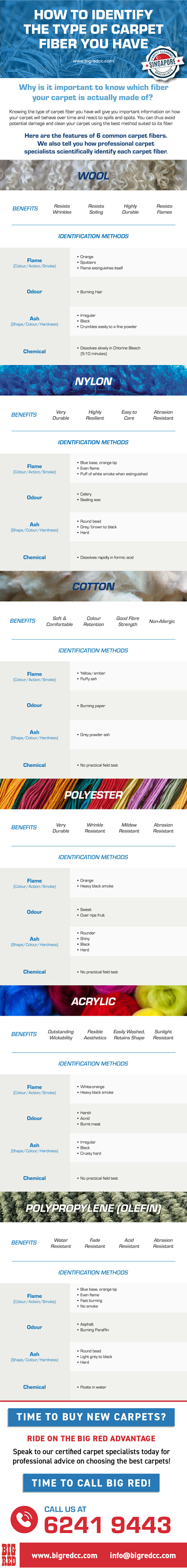 How to Identify The Type of Carpet Fiber You Have